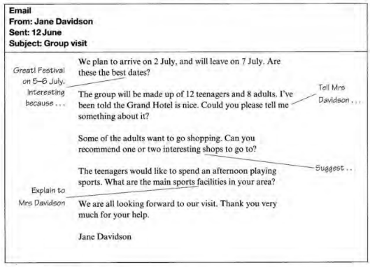 Đề thi FCE Writing Part 1